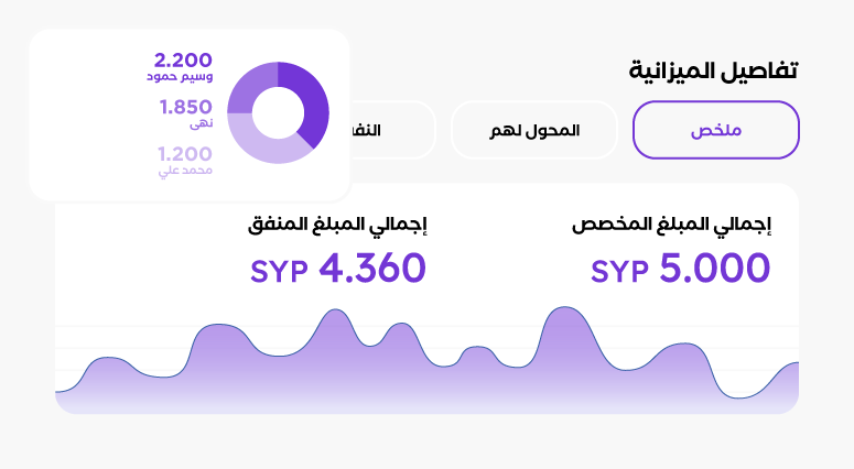 spend management feature