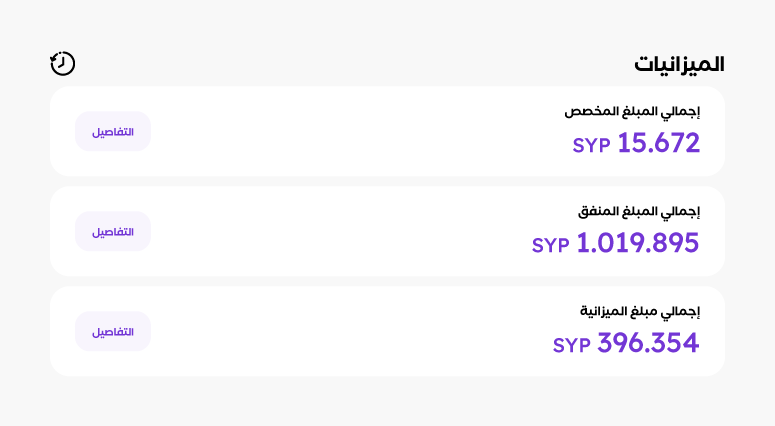 spend management feature