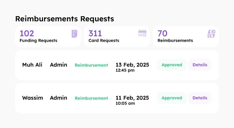 Reimbursement